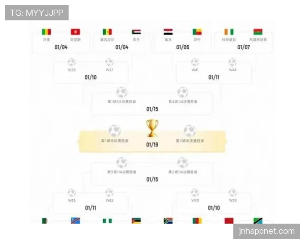 2026世界杯48队如何分组赛制规则解析